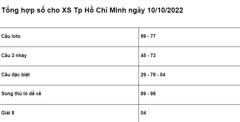 chốt số cho XSMN Tp Hồ Chí Minh ngày 10/10/2022 
