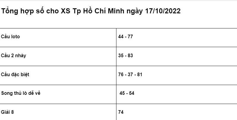 chốt số cho XSMN Tp Hồ Chí Minh ngày 17/10/2022 